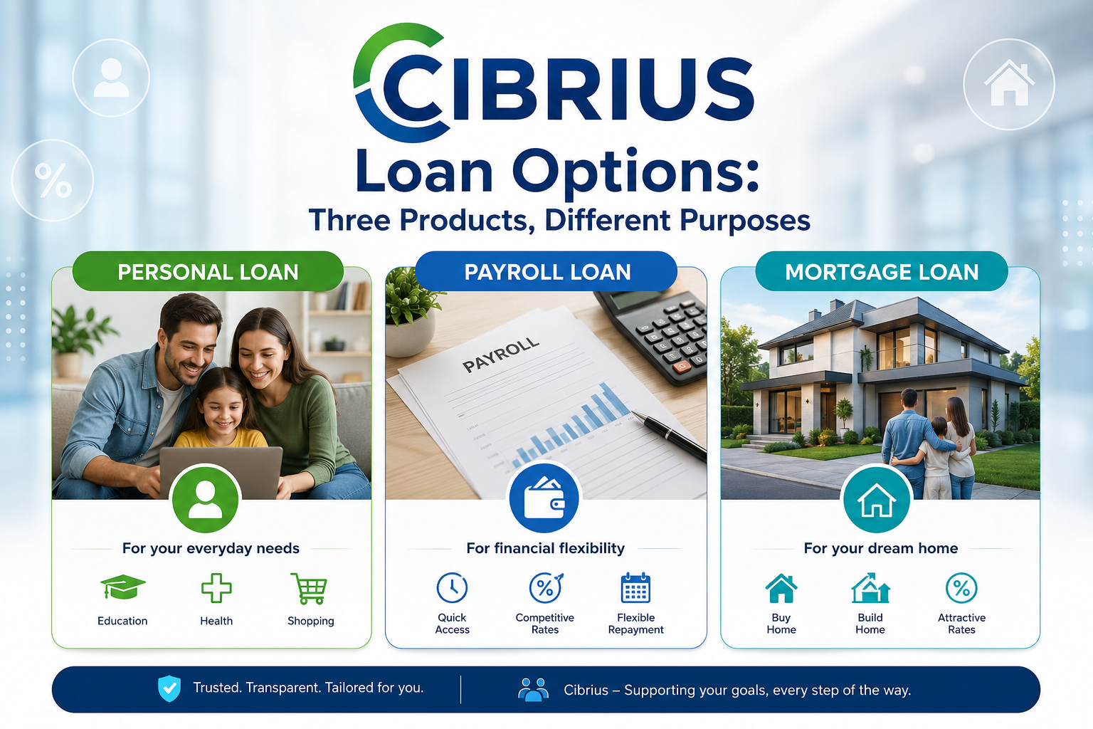 Cibrius Loan Options Three Products, Different Purposes