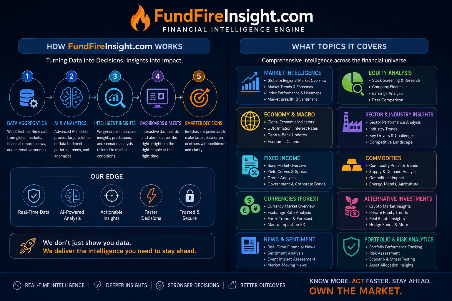How FundFireInsight.com works and what topics it covers