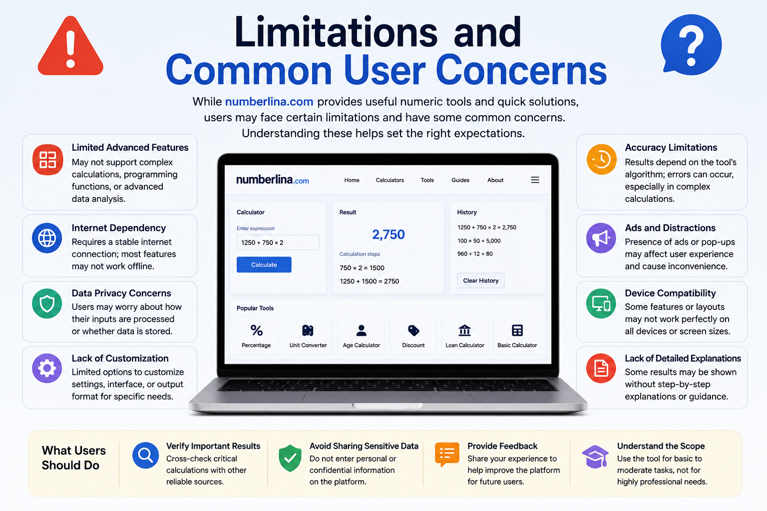 Limitations and Common User Concerns