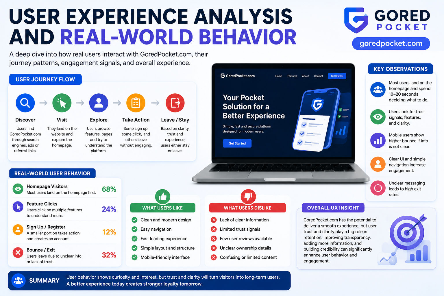 User Experience Analysis and Real-World Behavior