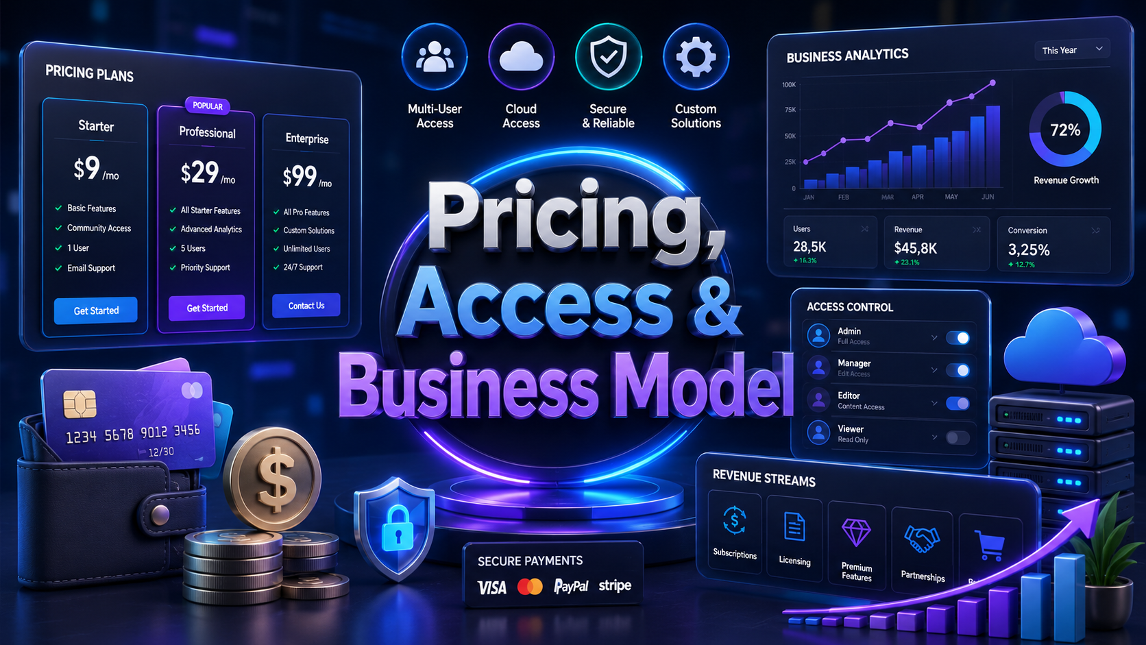 truzio Pricing, Access, and Business Model